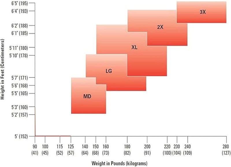 ZMDREAM Disposable Painters Coverall Hazmat Suit Size M to 3XL White Pack of 6 - Image 5